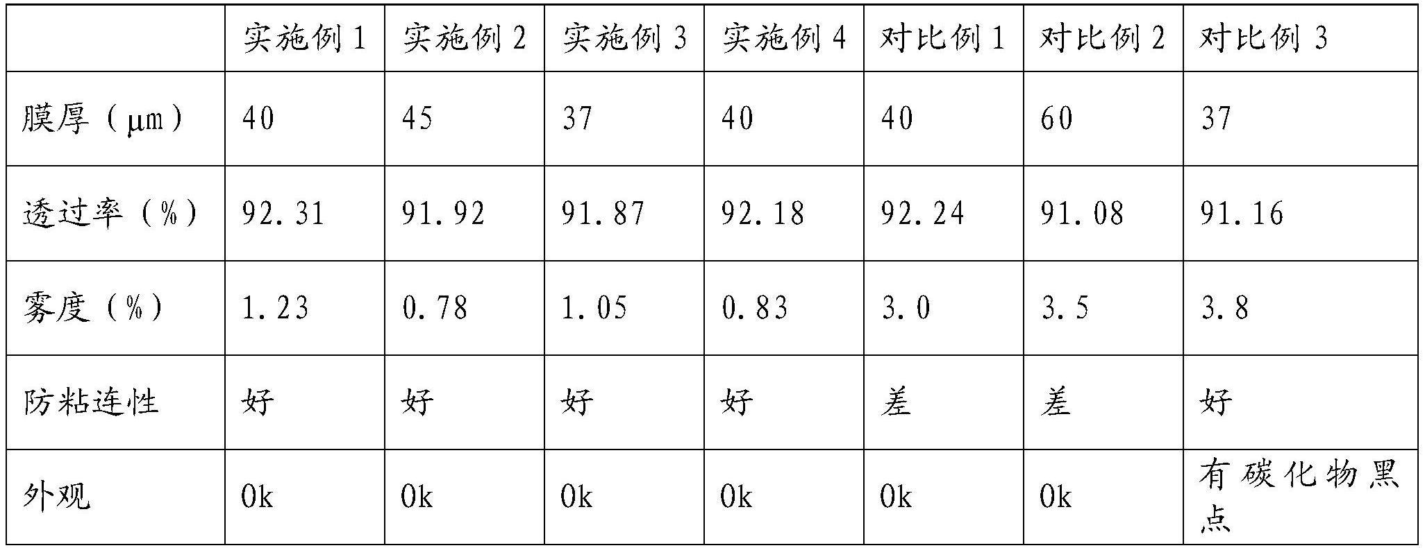 一种超薄PMMA膜及其制备方法与流程