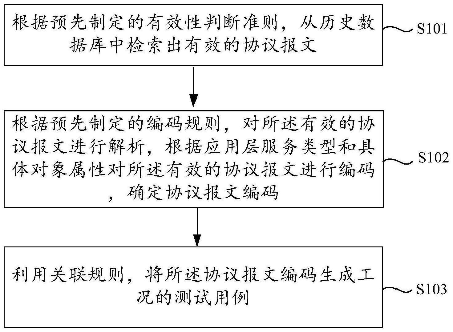 一种多激励并发的协议互操作性测试方法及系统与流程