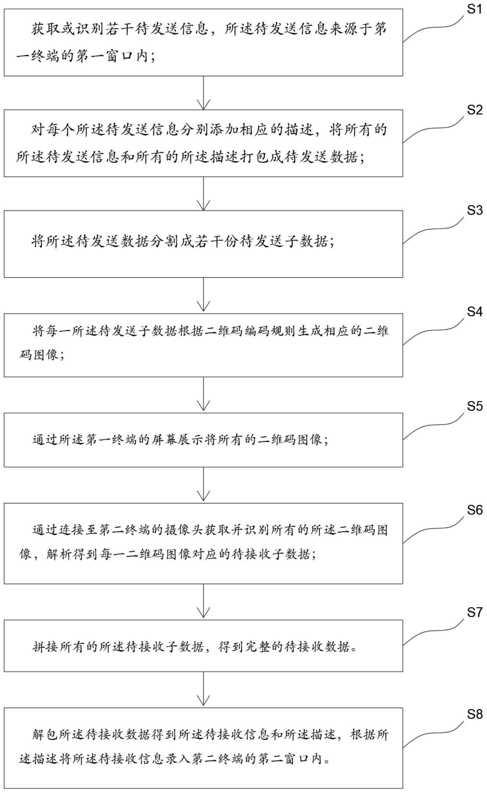 一种基于二维码的信息传输方法、系统、存储介质与流程