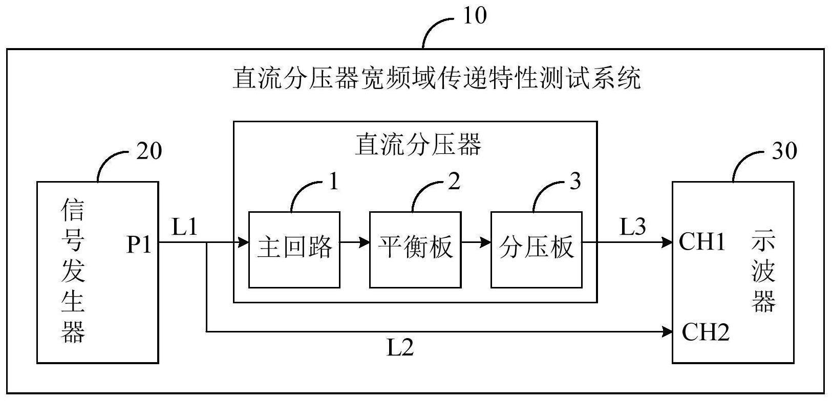 直流分压器宽频域传递特性测试系统的制作方法