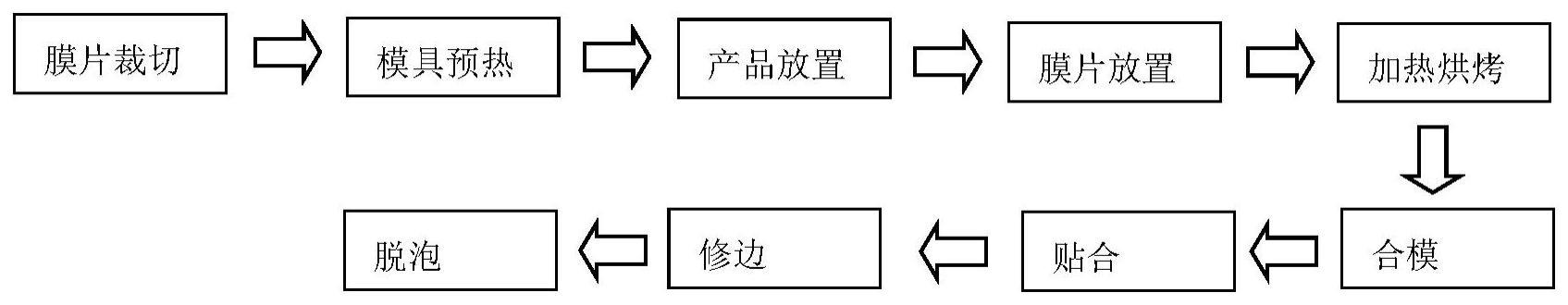 球形凸透镜贴合技术工艺的制作方法