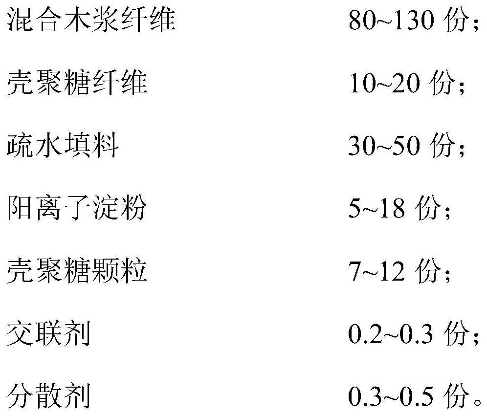 一种壳聚糖改性食品包装纸及其制备方法与流程