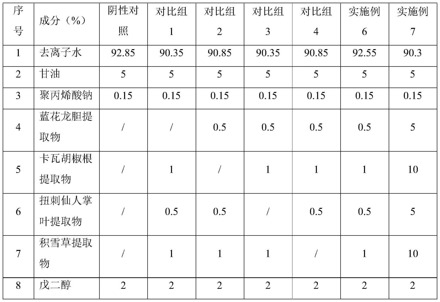 一种植物抗敏止痒镇痛组合物、制备方法及其应用与流程