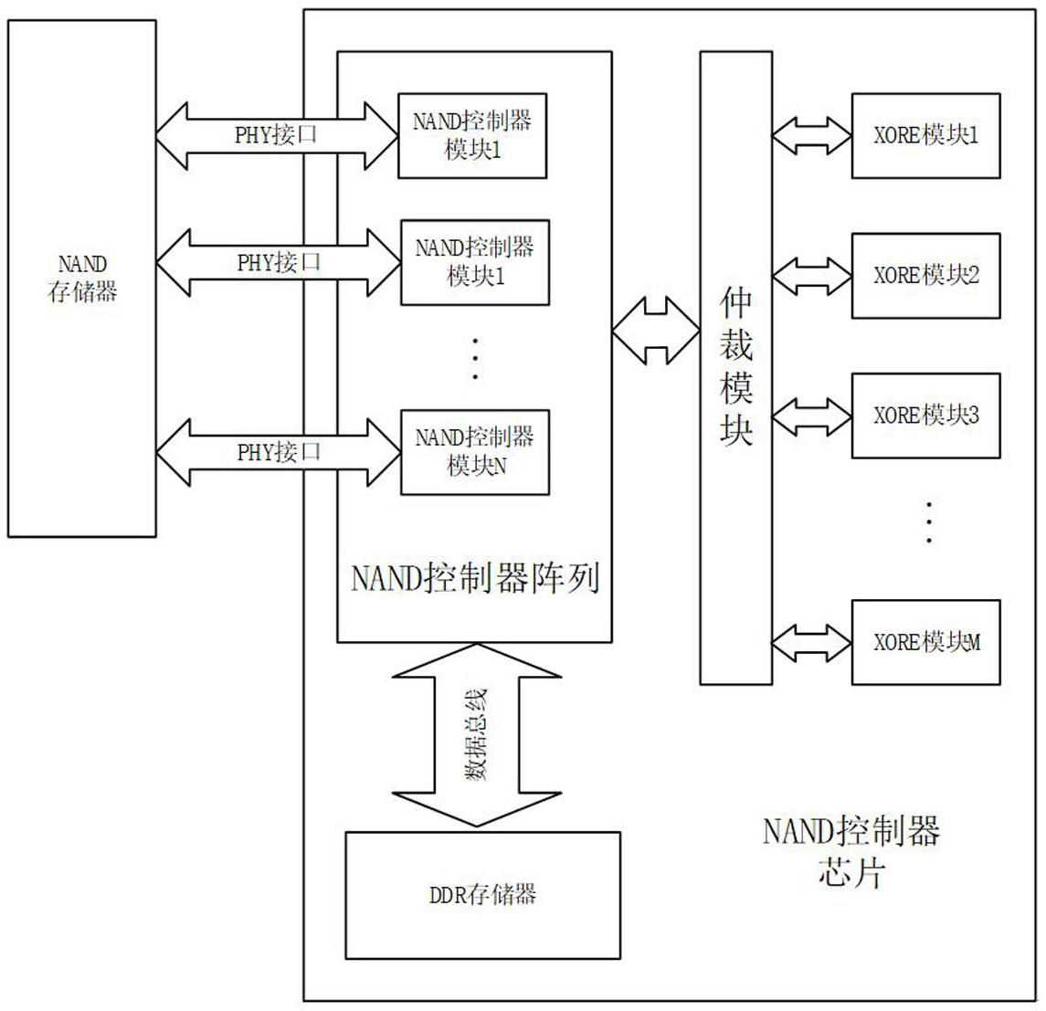 一种用于生成NAND校验数据的XORE模块配置系统及方法与流程