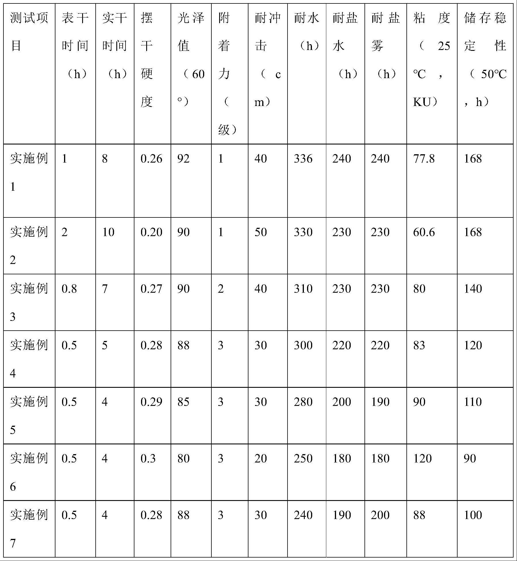 一种新型水性环氧酯及其制备方法与流程