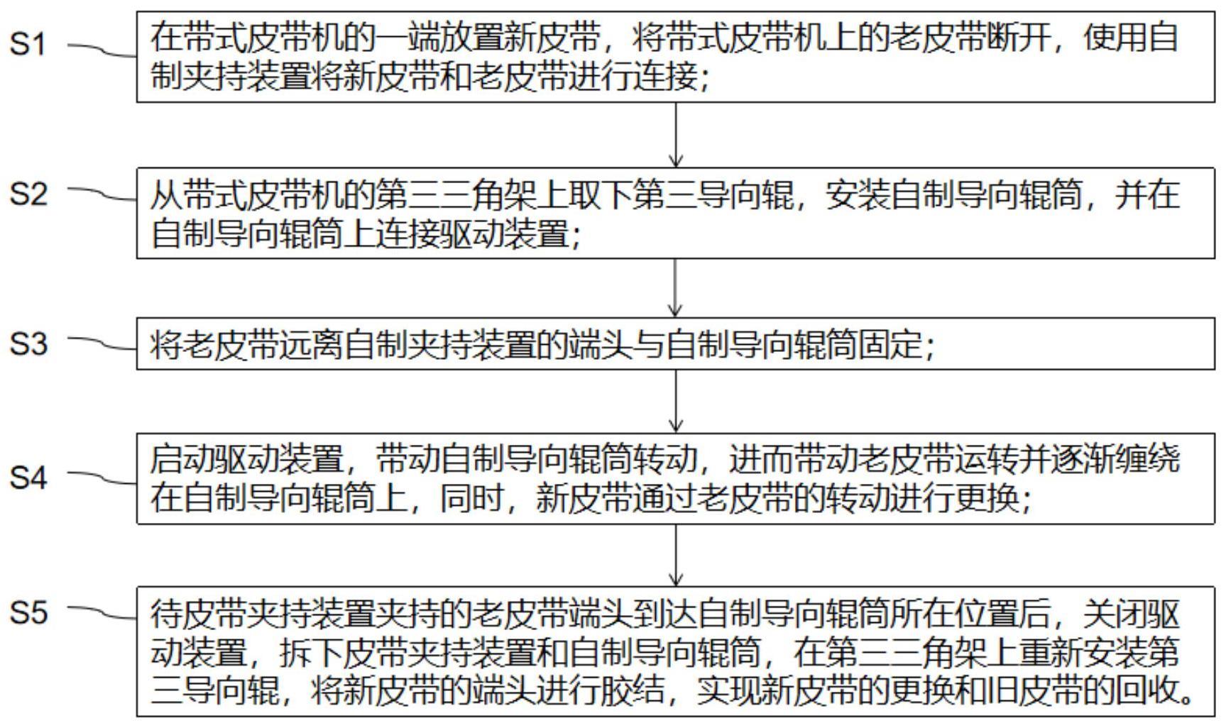 一种带式皮带机皮带快速更换方法与流程