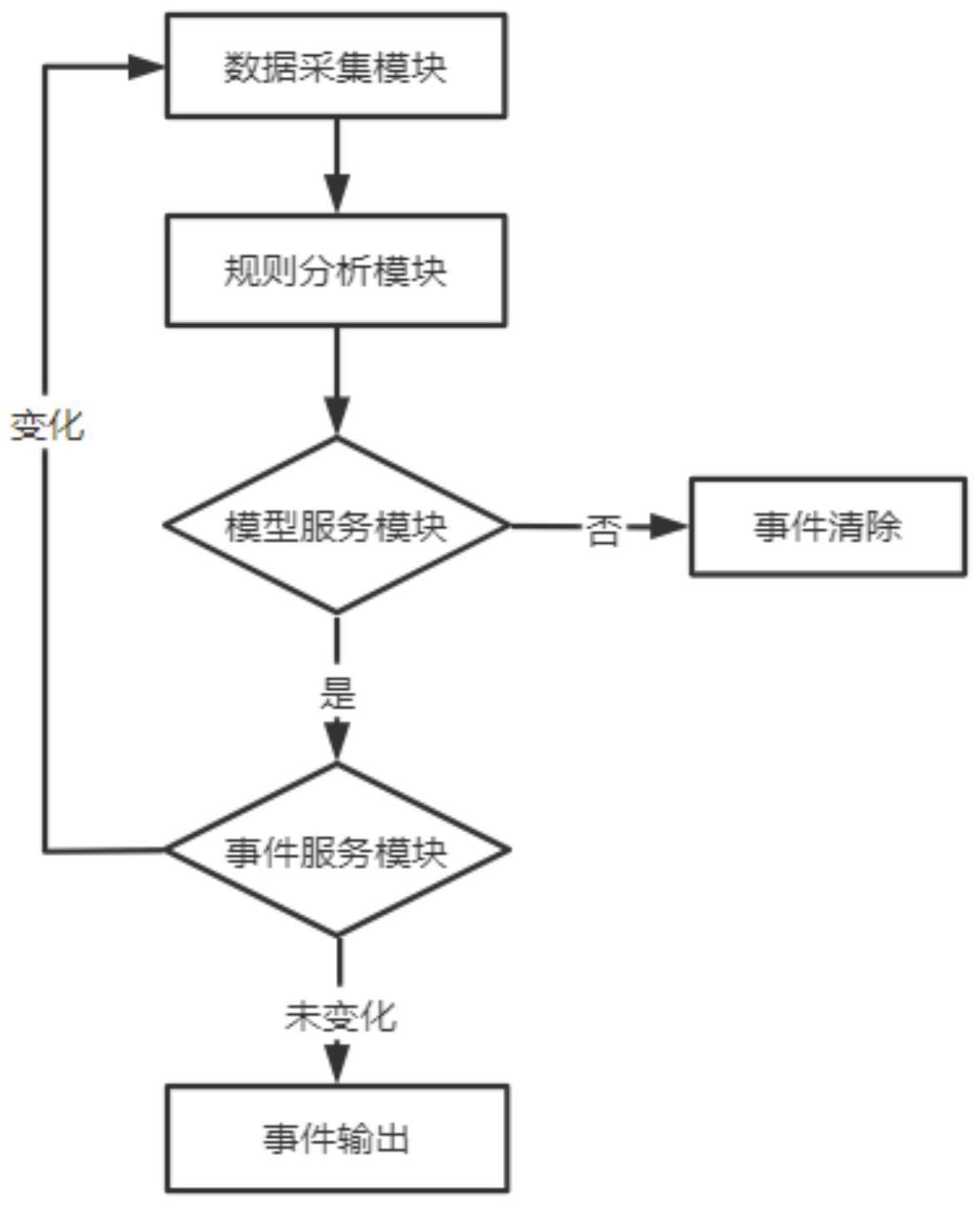 一种基于缺陷定义语言FDL的电力通信缺陷研判方法及系统与流程