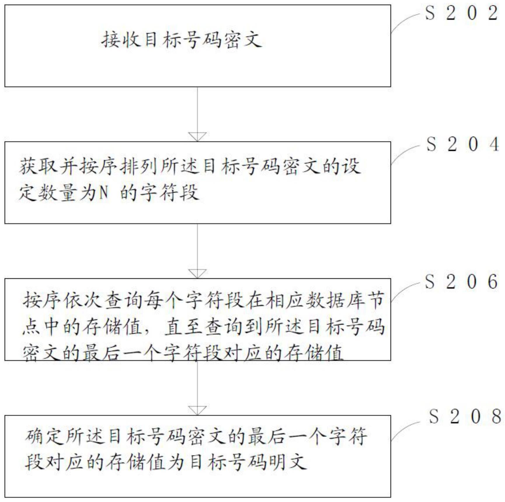 一种号码查询方法、系统、装置、服务器以及存储介质与流程