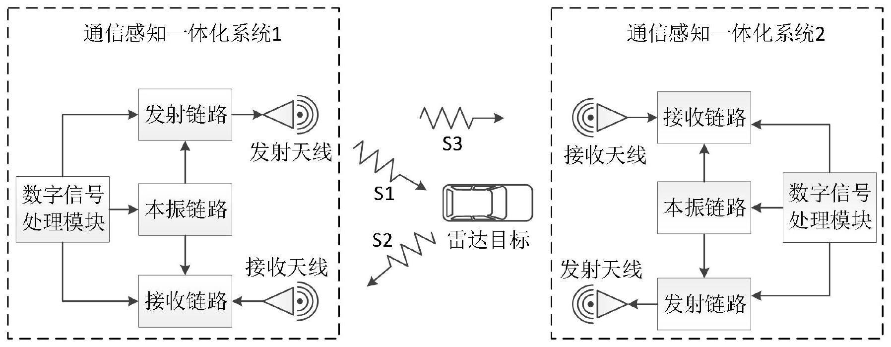 一种通信感知一体化系统及波形设计方法