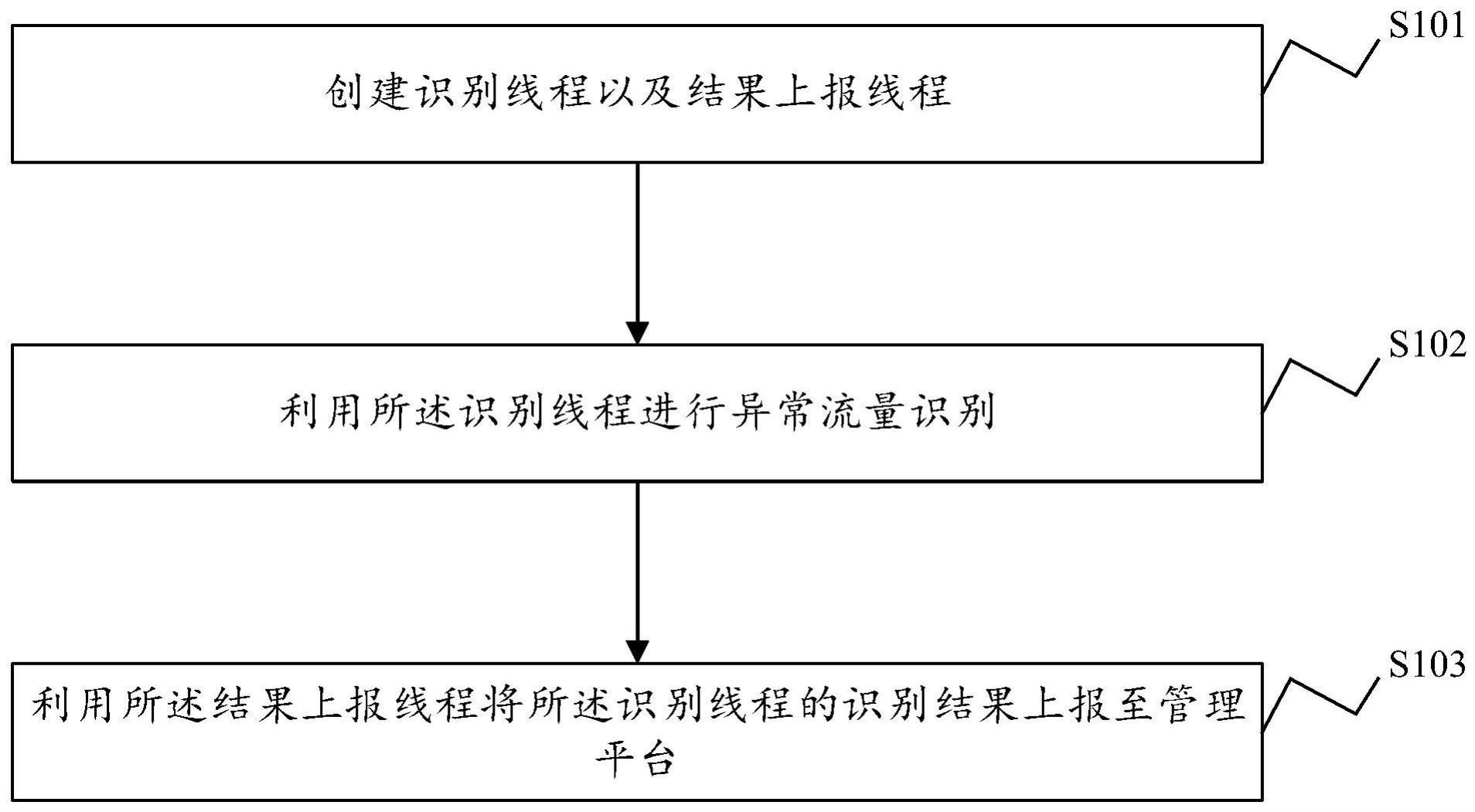 一种异常流量识别方法、装置及电子设备和存储介质与流程