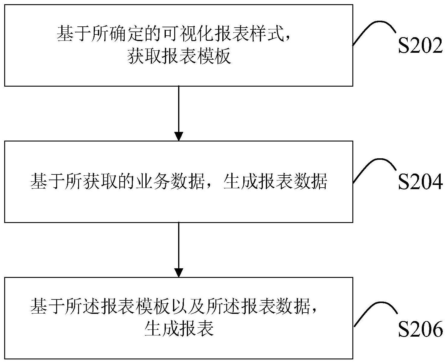 势态感知报表的生成方法、装置、平台、存储介质和产品与流程