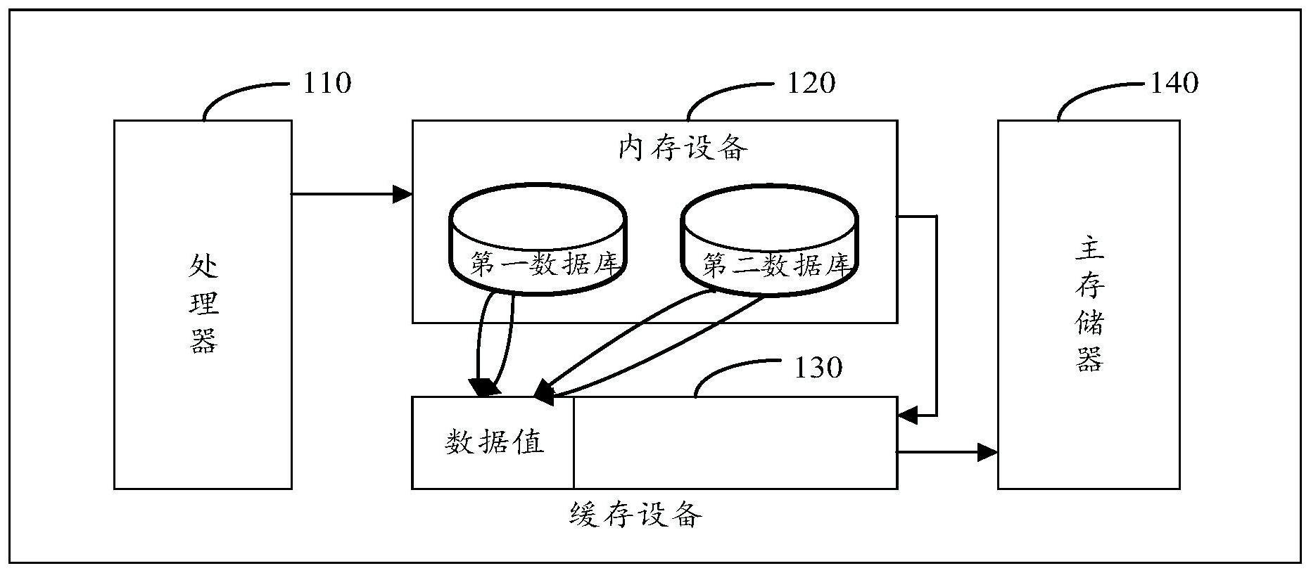 垃圾回收方法以及系统与流程