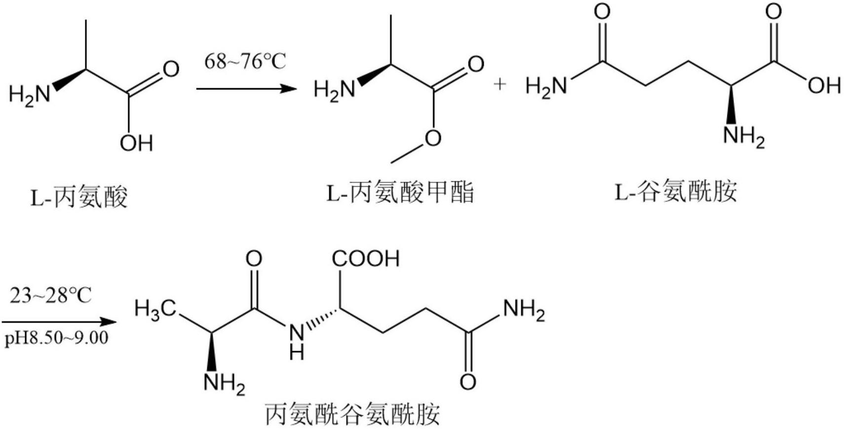 一种丙氨酰谷氨酰胺注射液未知杂质的分离及其结构鉴定方法与流程