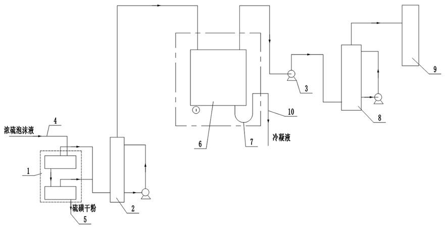 一种干法制酸中提高干燥机处理能力的系统的制作方法