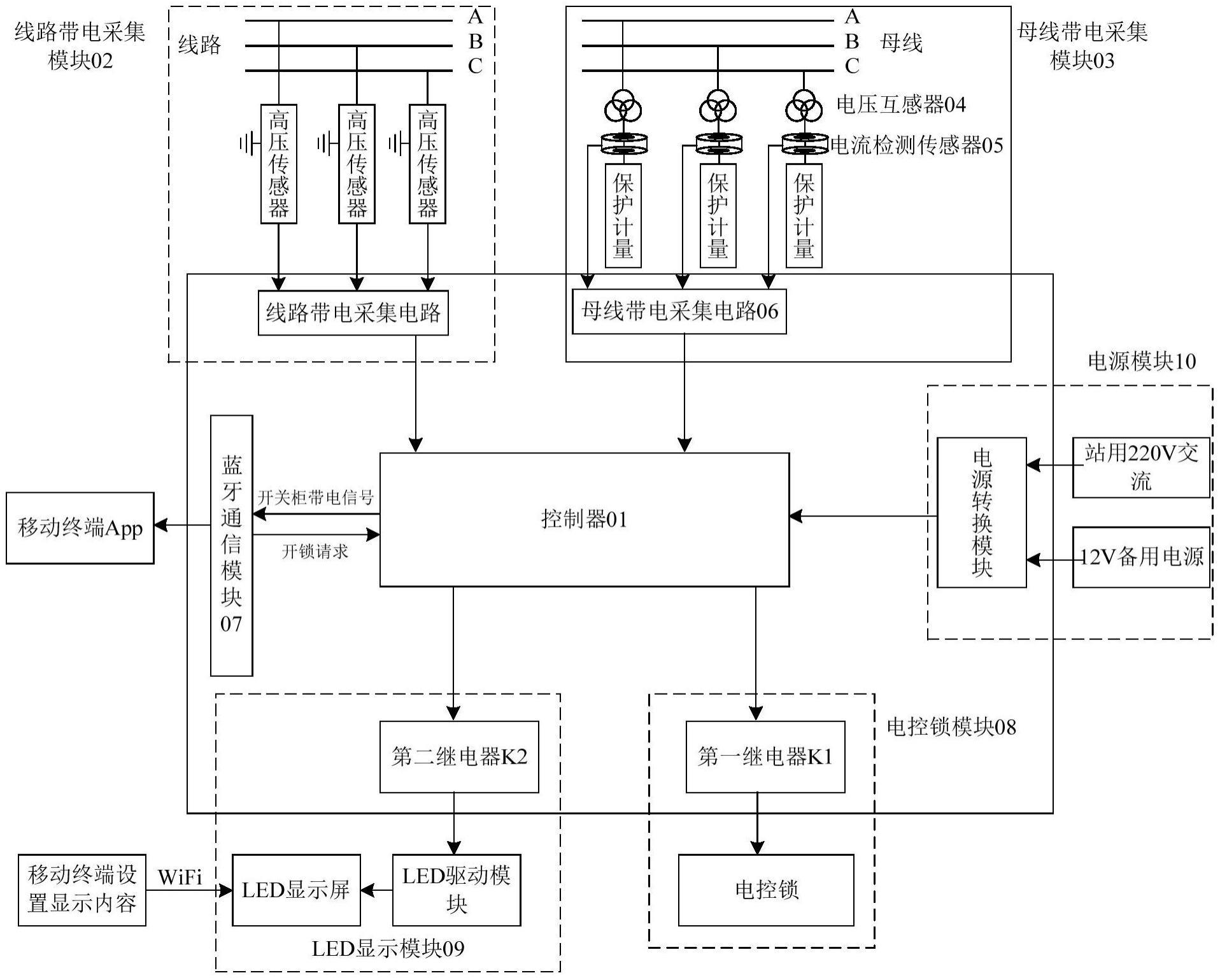 高压开关柜闭锁防护的监控系统的制作方法