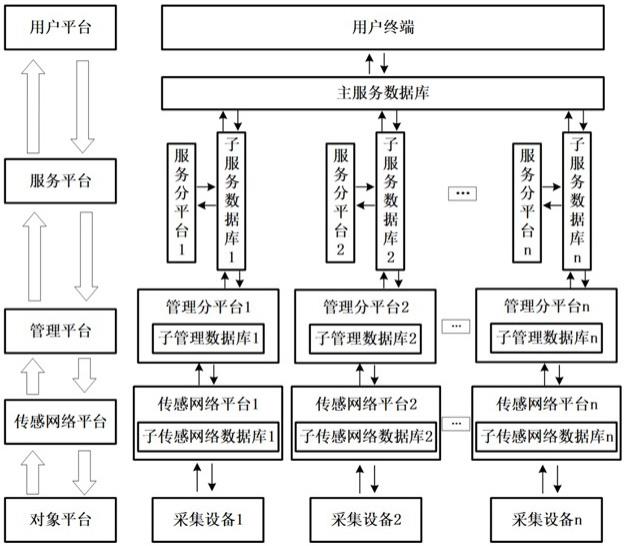 基于服务分平台的工业物联网监控方法和系统与流程