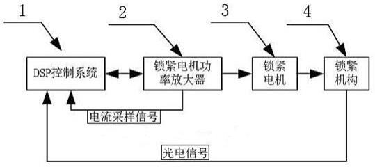 一种基于电流反馈的锁紧电路控制系统的制作方法