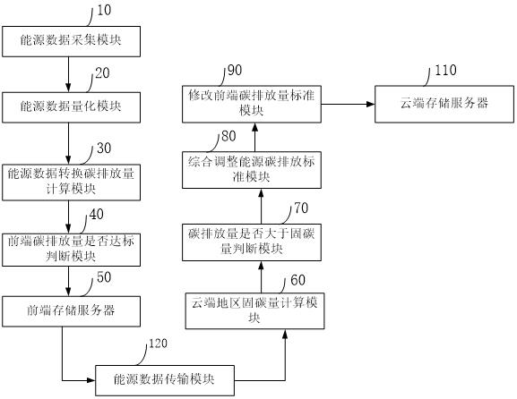 一种能源数据采集分析数据库系统及数据存储方法与流程