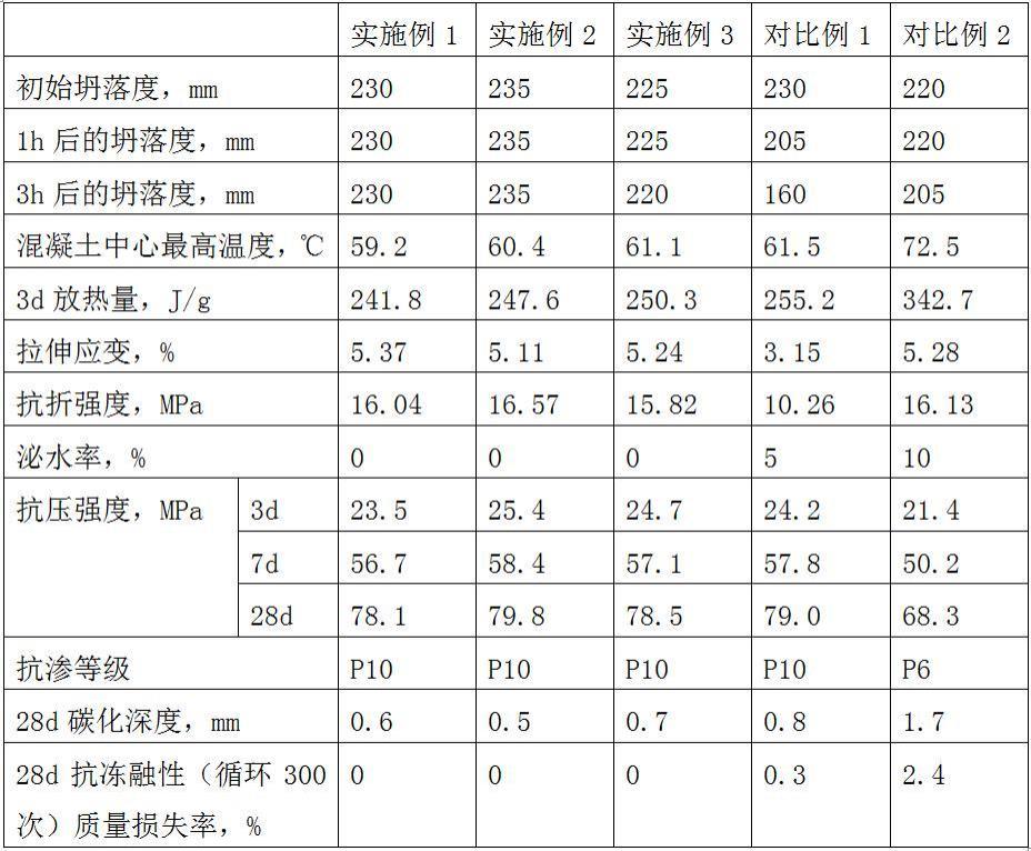 一种高强混凝土的制备方法与流程