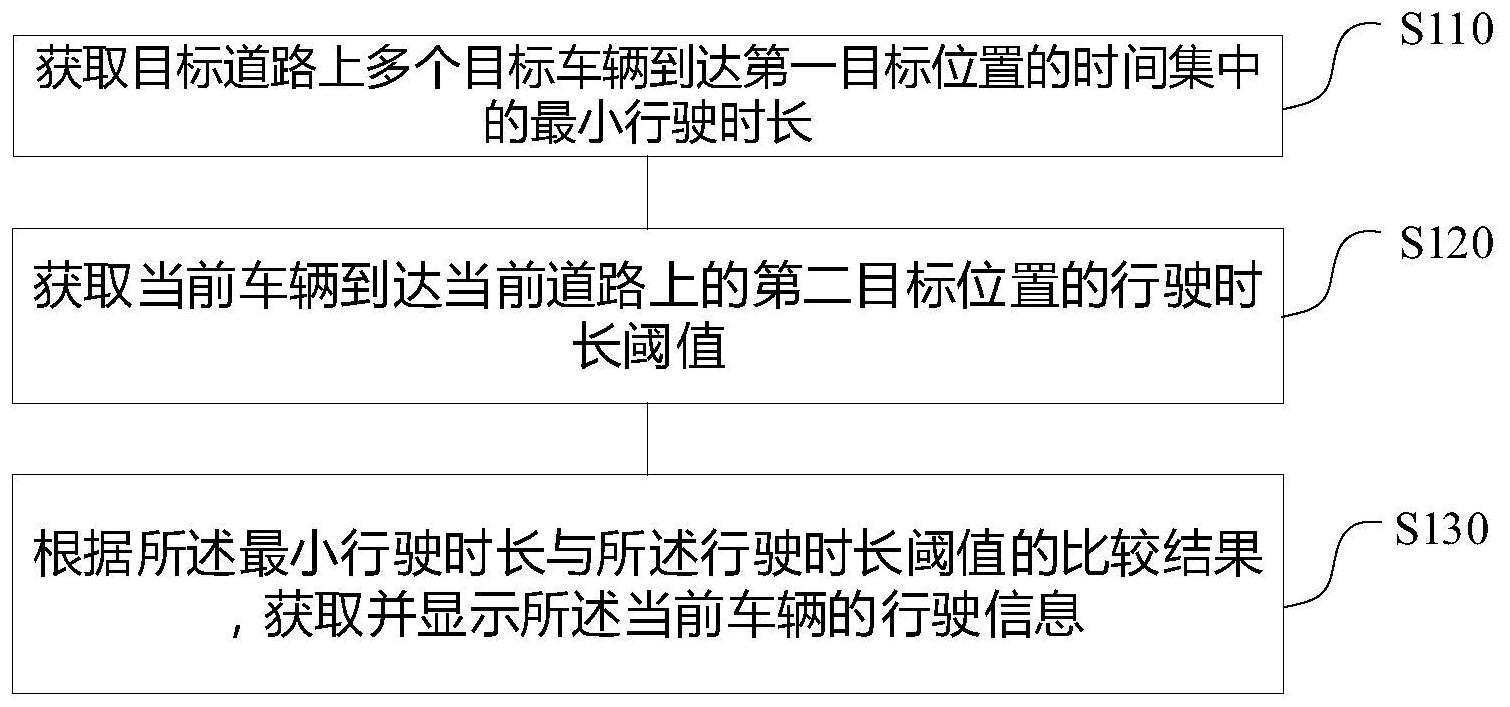 车辆行驶方法及装置与流程