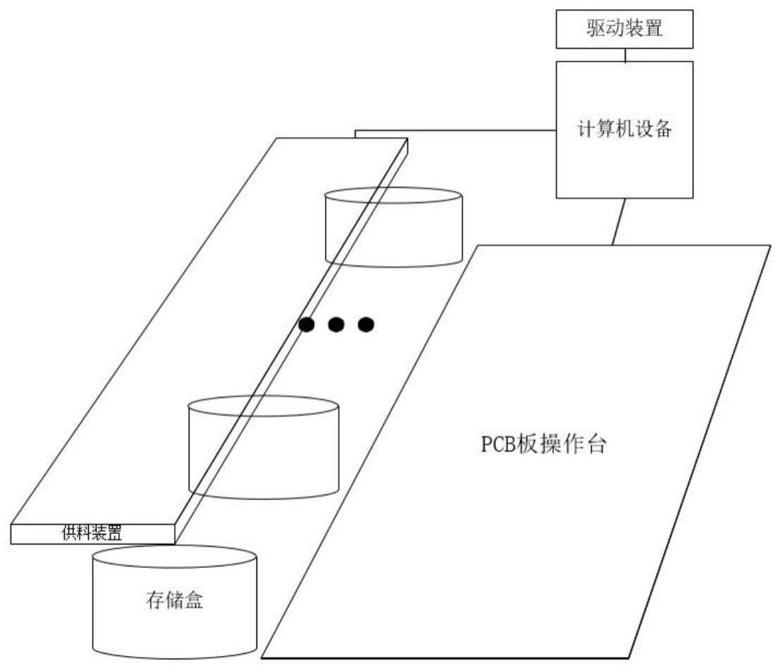 一种PCB板的自动装配系统及自动装配方法与流程