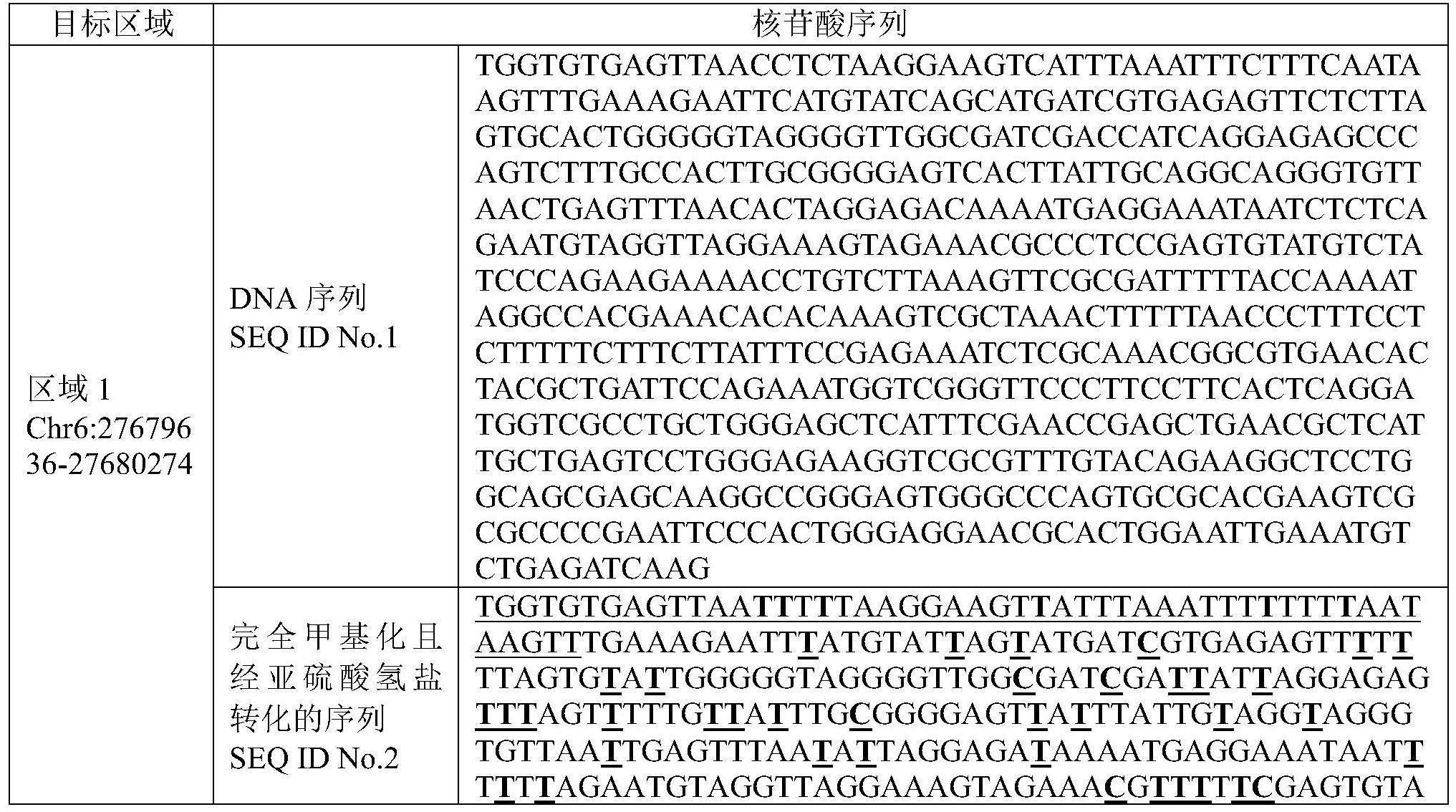 检测目标区域的甲基化水平的试剂在制备子宫内膜癌诊断产品中的应用的制作方法