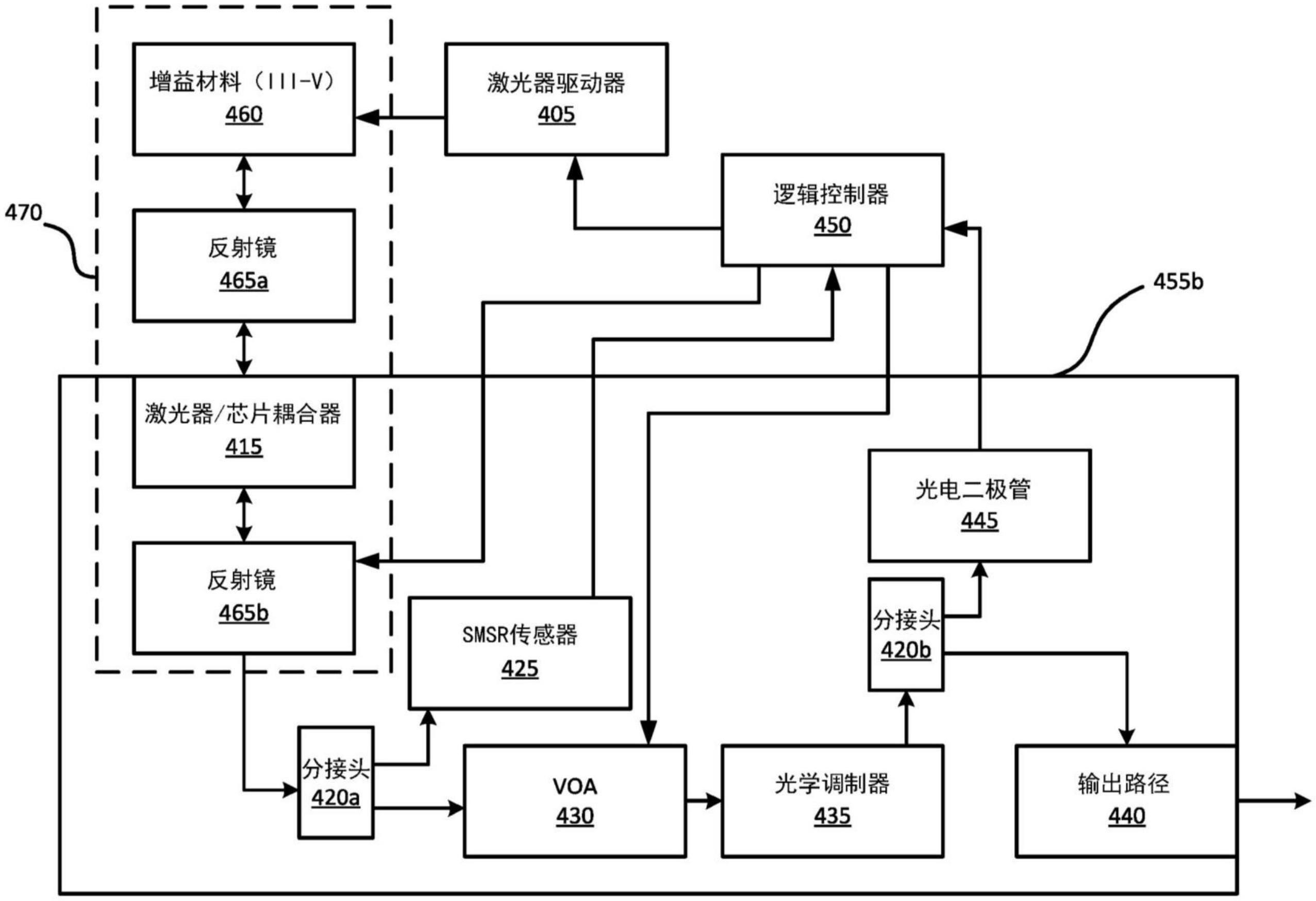 激光器边模抑制比控制的制作方法