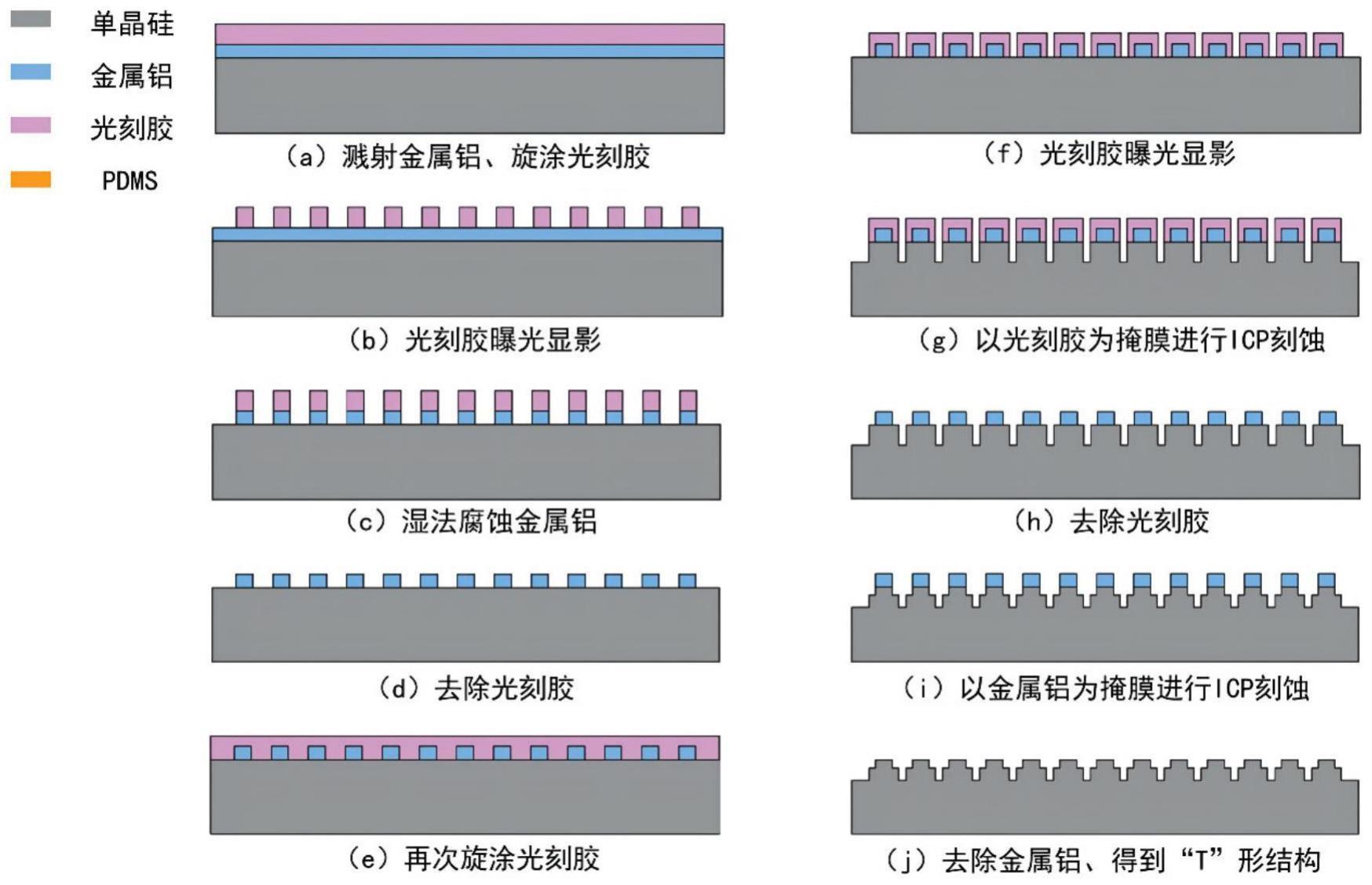 一种柔性凹角疏水微结构阵列的复型转移制备方法