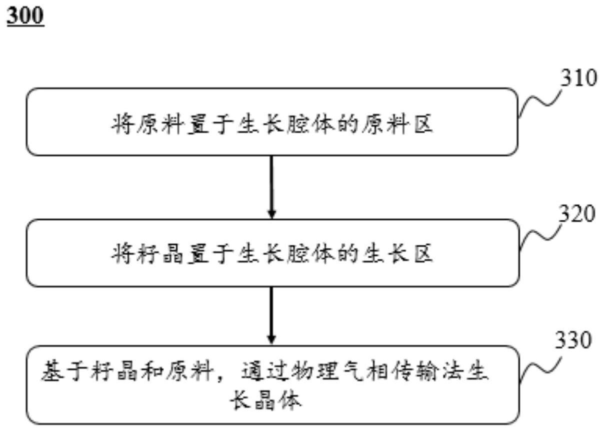 一种晶体生长方法和装置与流程