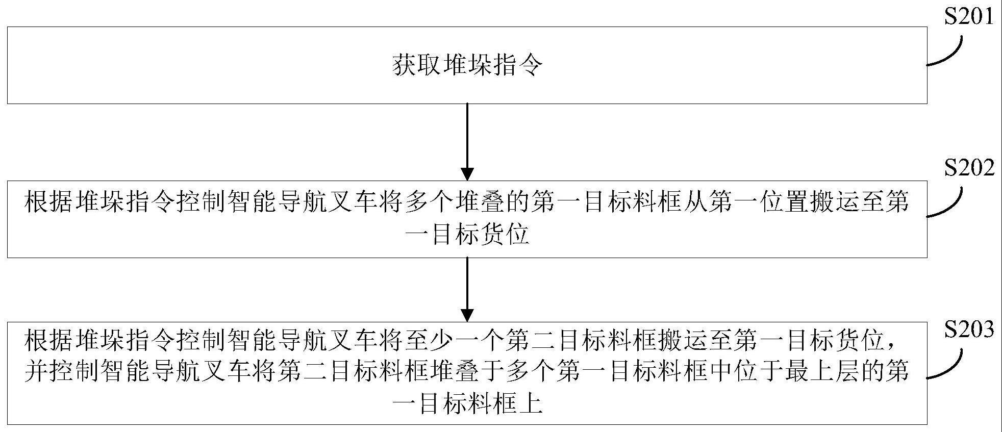 料框搬运方法、装置、设备及存储介质与流程