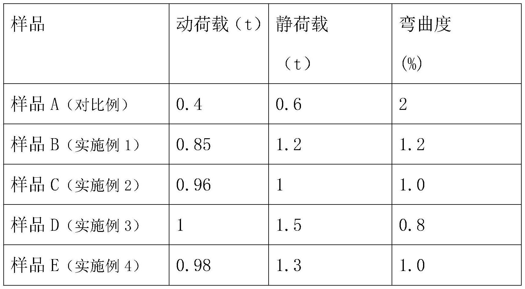 一种利用废弃塑料及玻璃纤维的低温环保混合固废回收工艺的制作方法