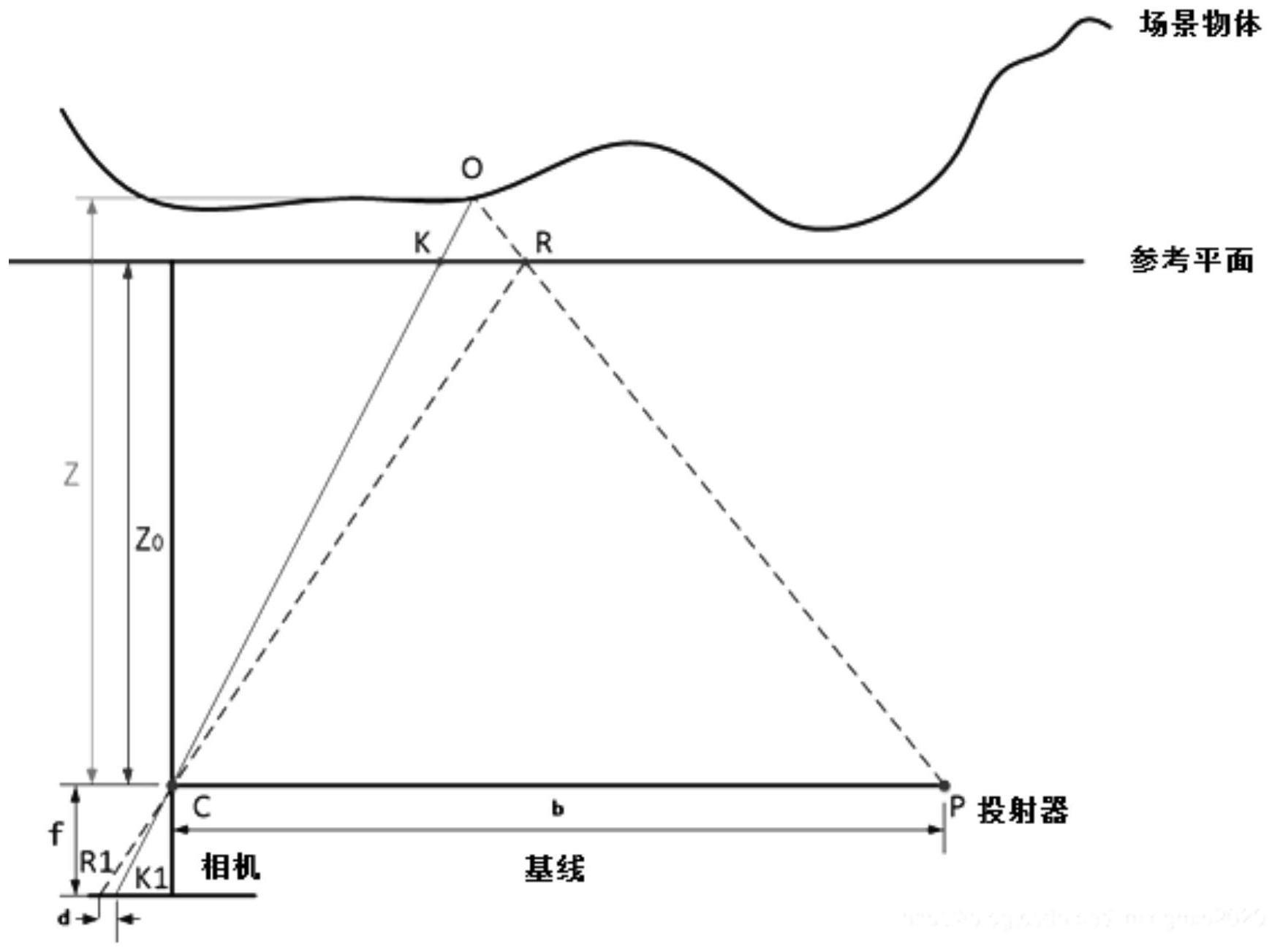 多窗口的深度图像处理的方法、加速方法、装置及电子设备与流程