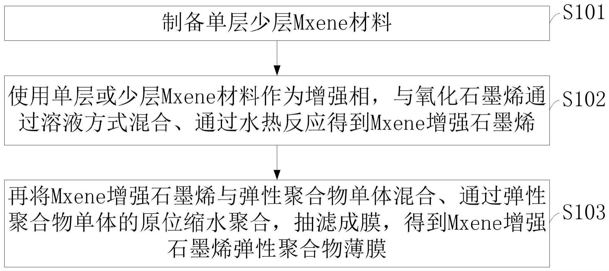 石墨烯声电信号转换薄膜、制备方法、探测器及传感器件