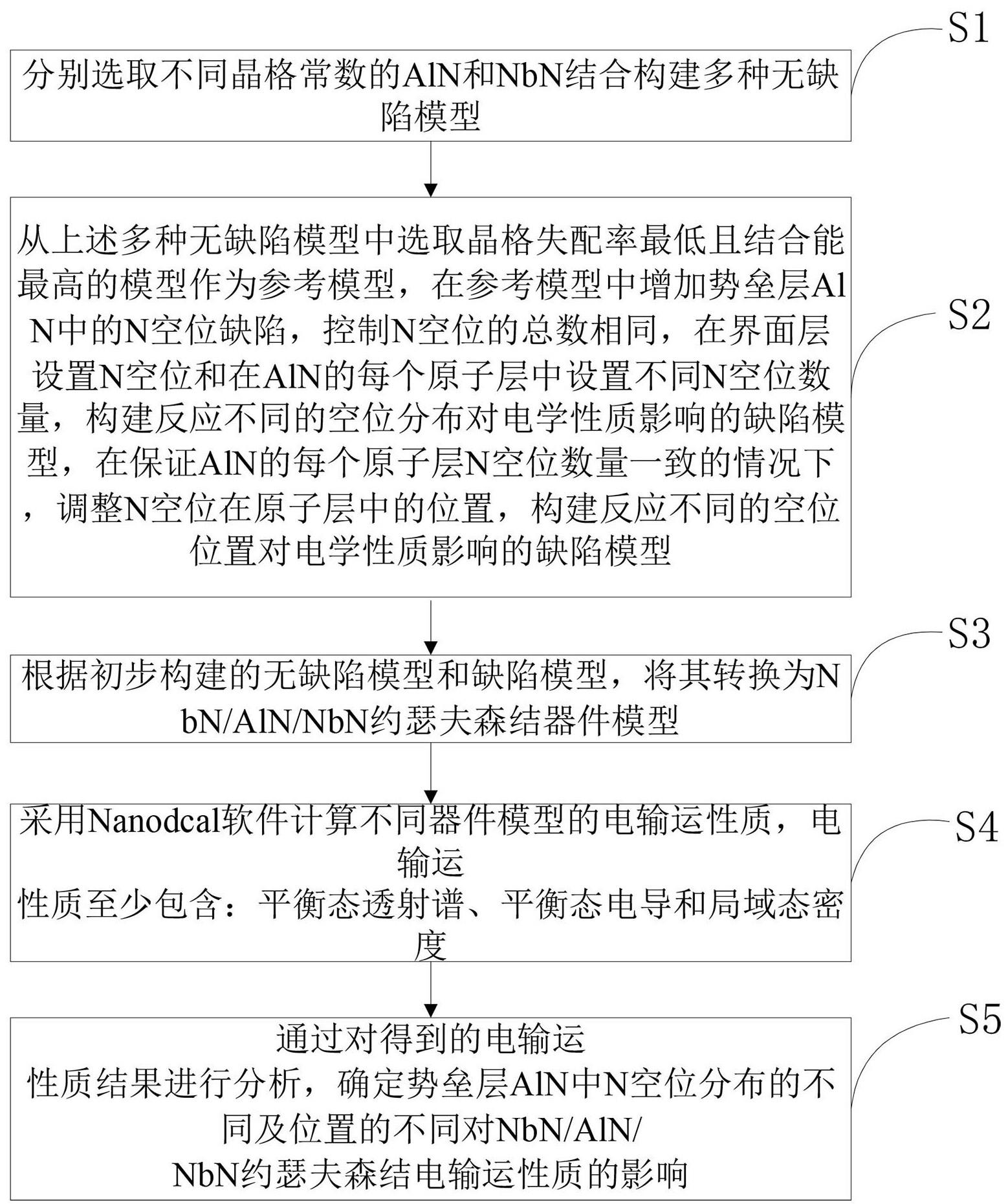 利用N空位缺陷调控NbN/AlN/NbN约瑟夫森结电输运性质的方法