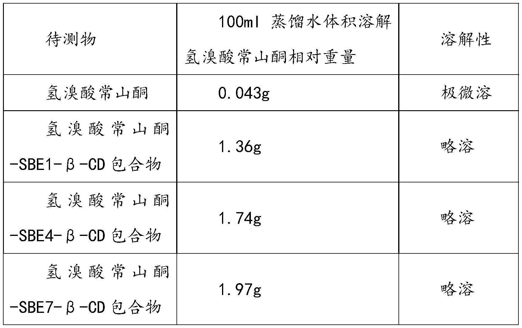 一种常山酮磺丁基醚环糊精包合物及其制备方法