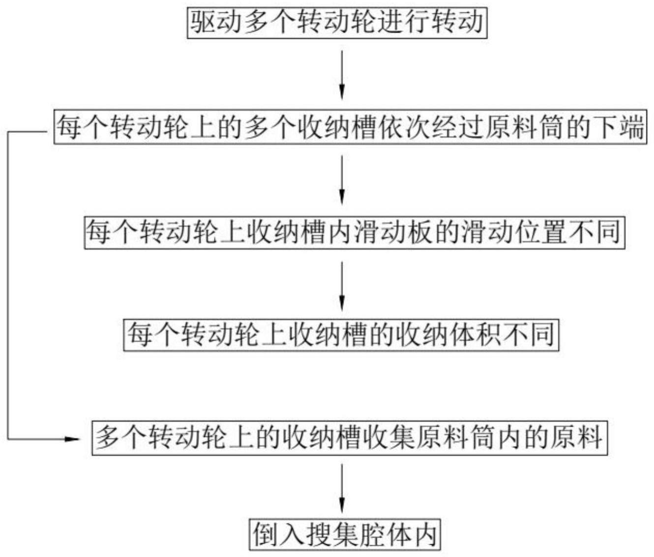 一种保温砂浆及其制备方法与流程