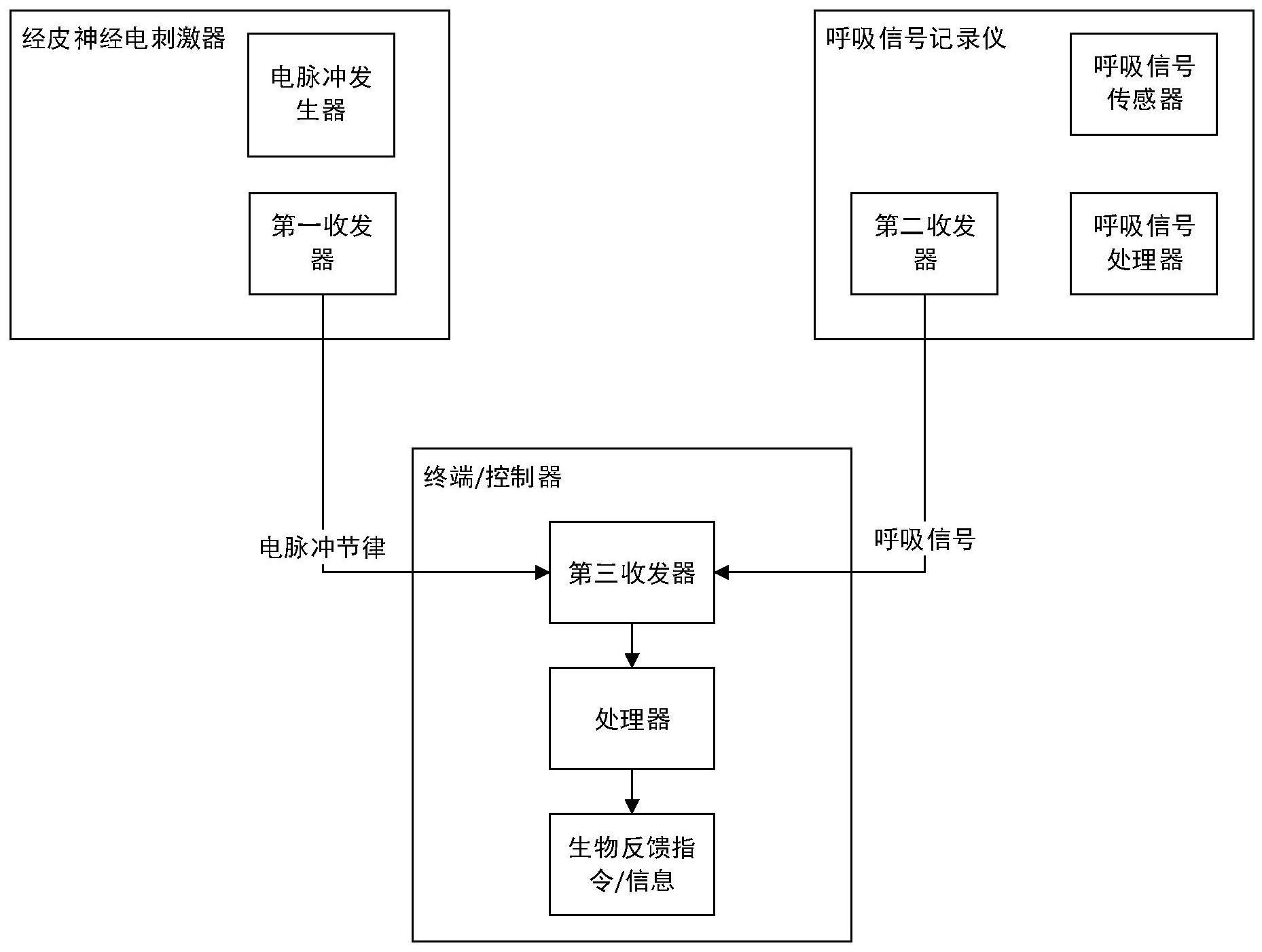 与呼吸同步的经皮电刺激系统的制作方法