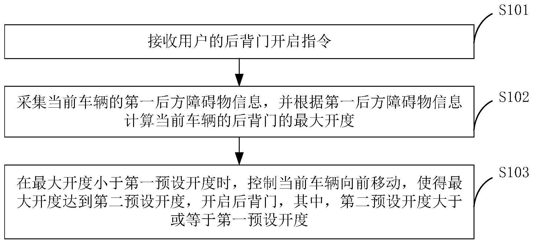 车辆的后背门开启方法、装置、车辆及存储介质与流程