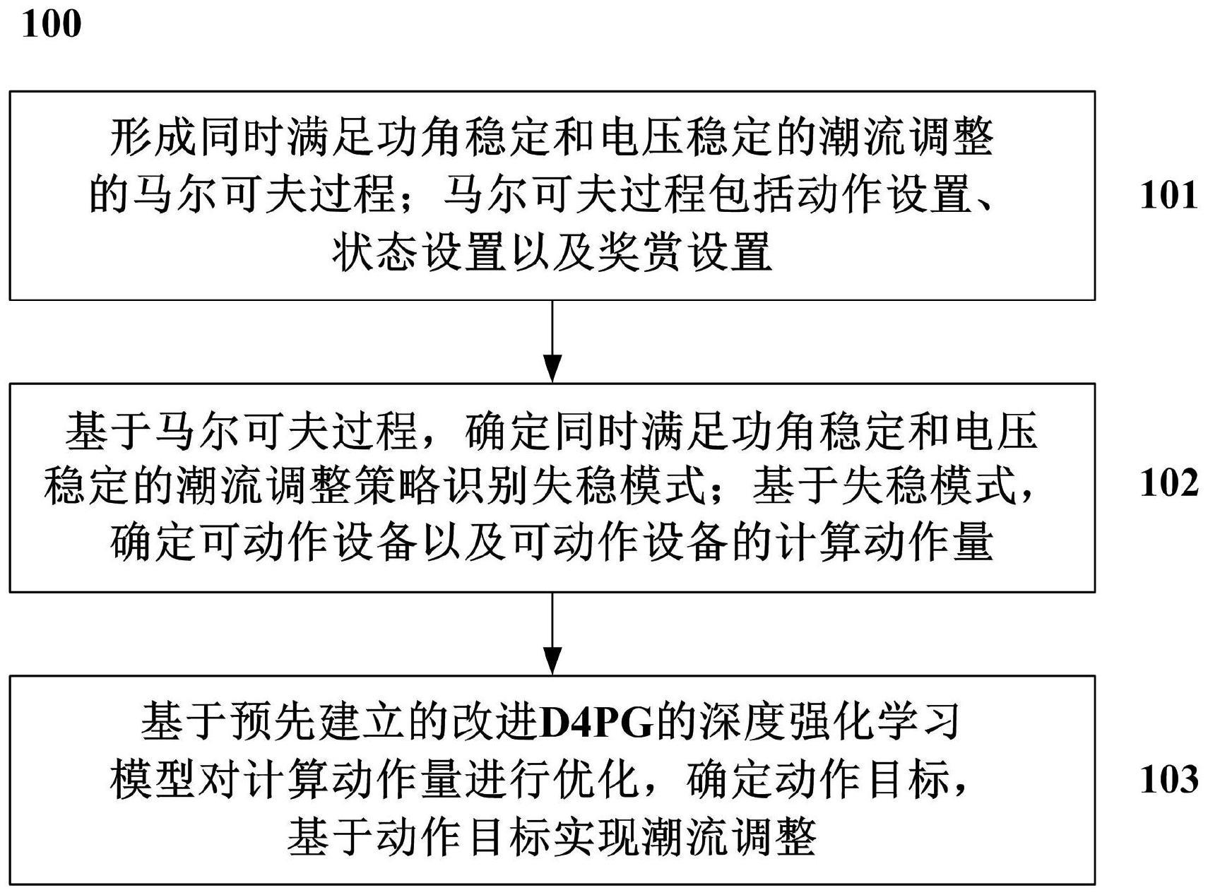 一种同时满足功角稳定和电压稳定的潮流调整方法及系统与流程