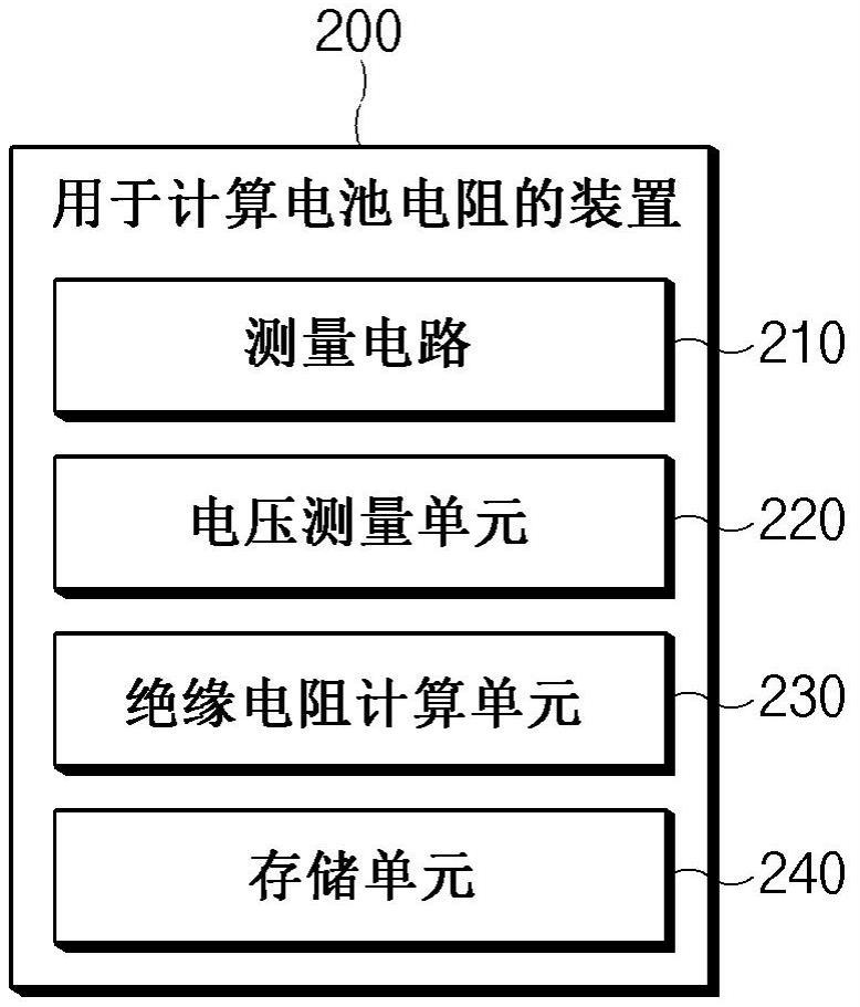 用于计算电池电阻的装置和方法与流程