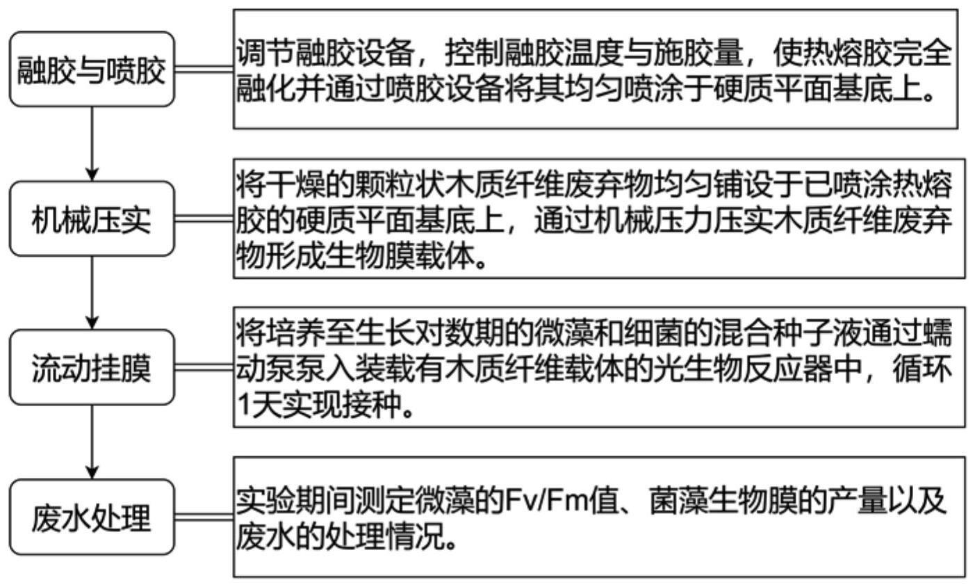 一种热熔胶固定化木质纤维菌藻生物膜载体及制备方法