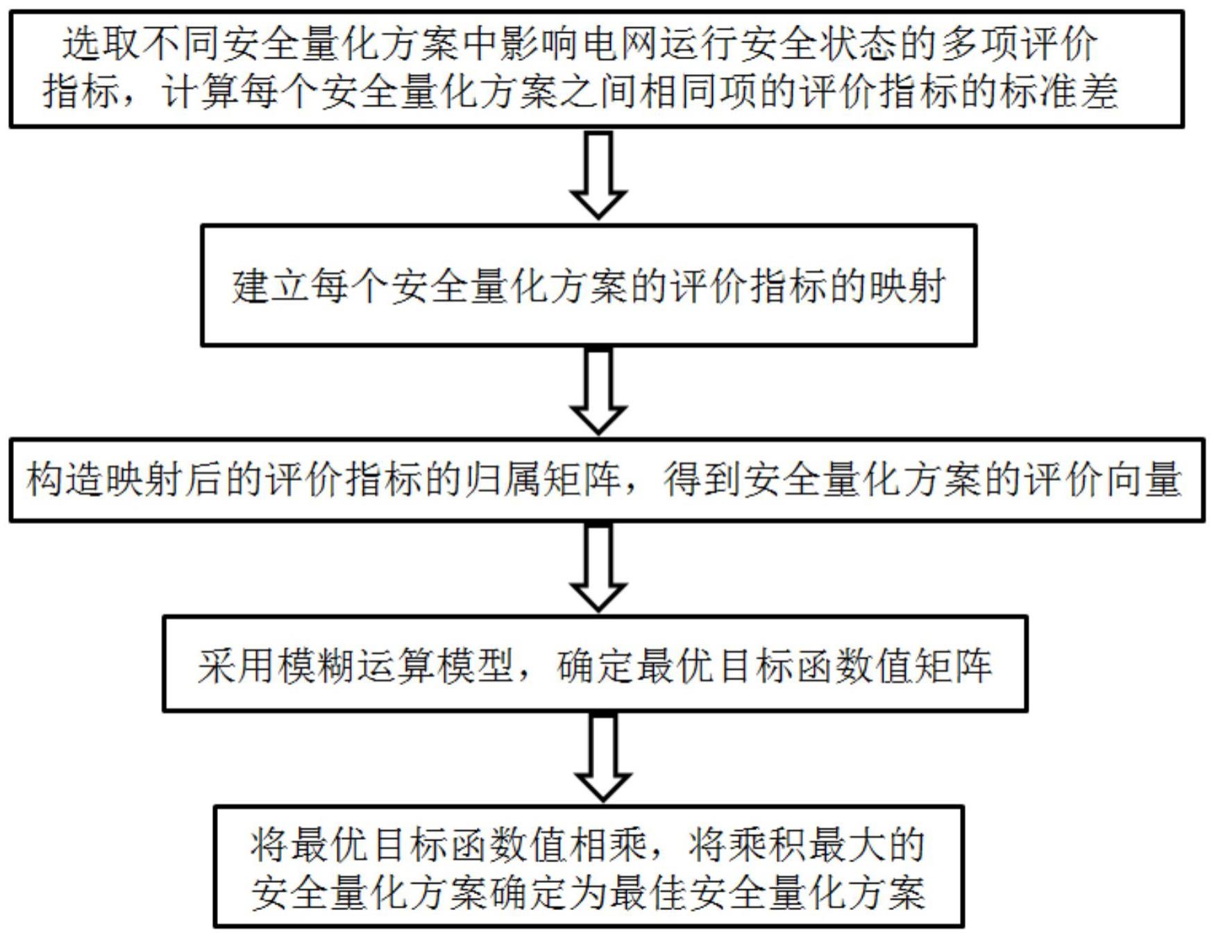 电网运行安全量化指标体系的评价方法与流程