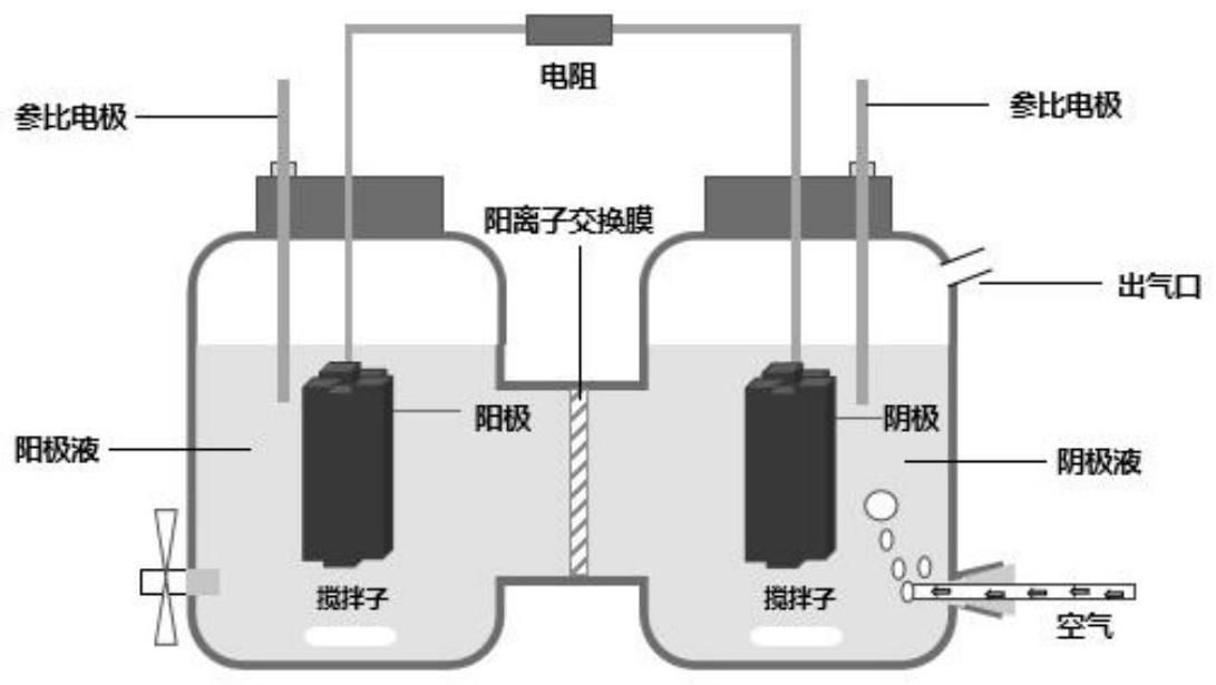 一种微生物燃料电池阴极电芬顿反应处理四环素废水的实验装置与方法
