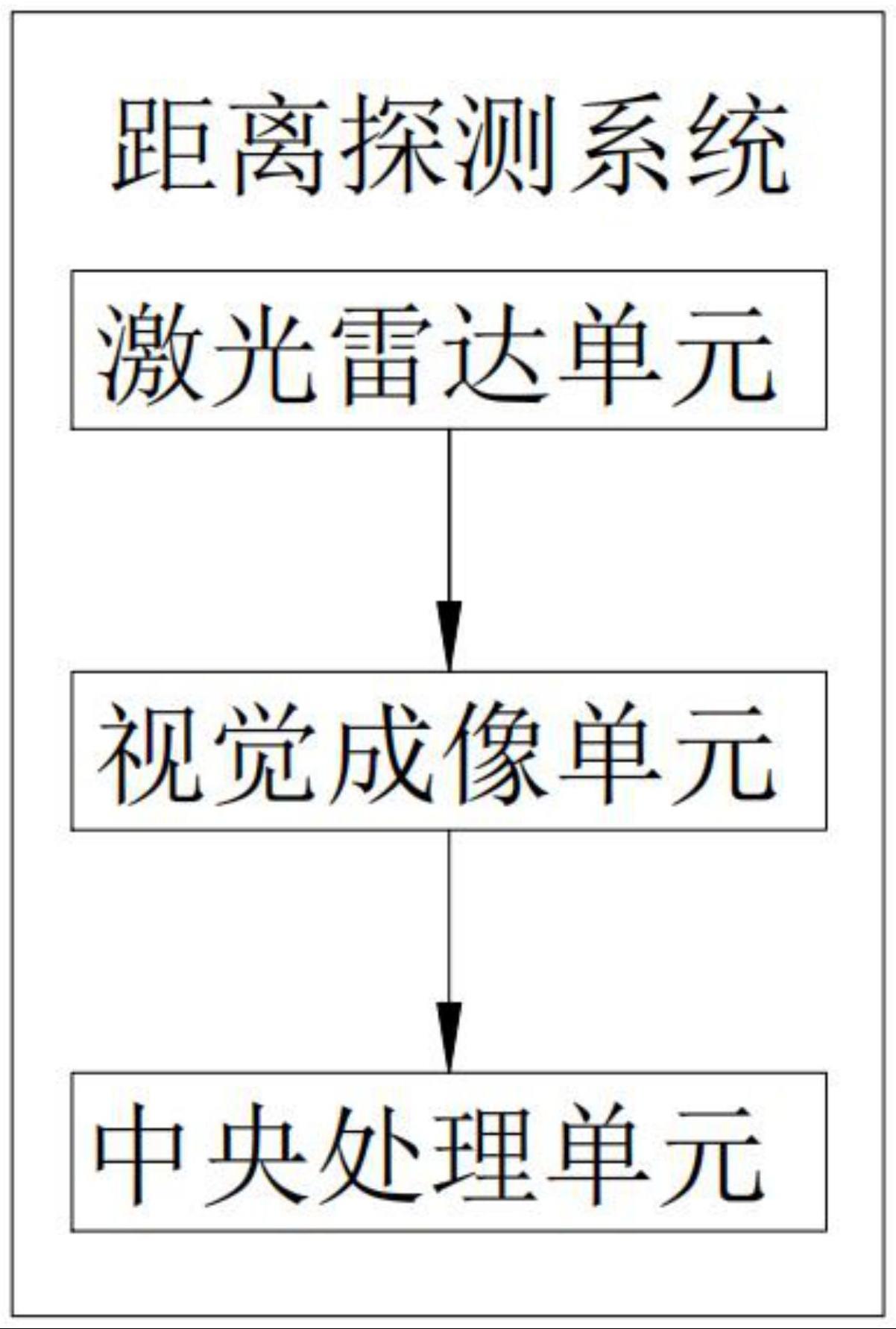 基于激光距离传感技术的距离探测系统的制作方法