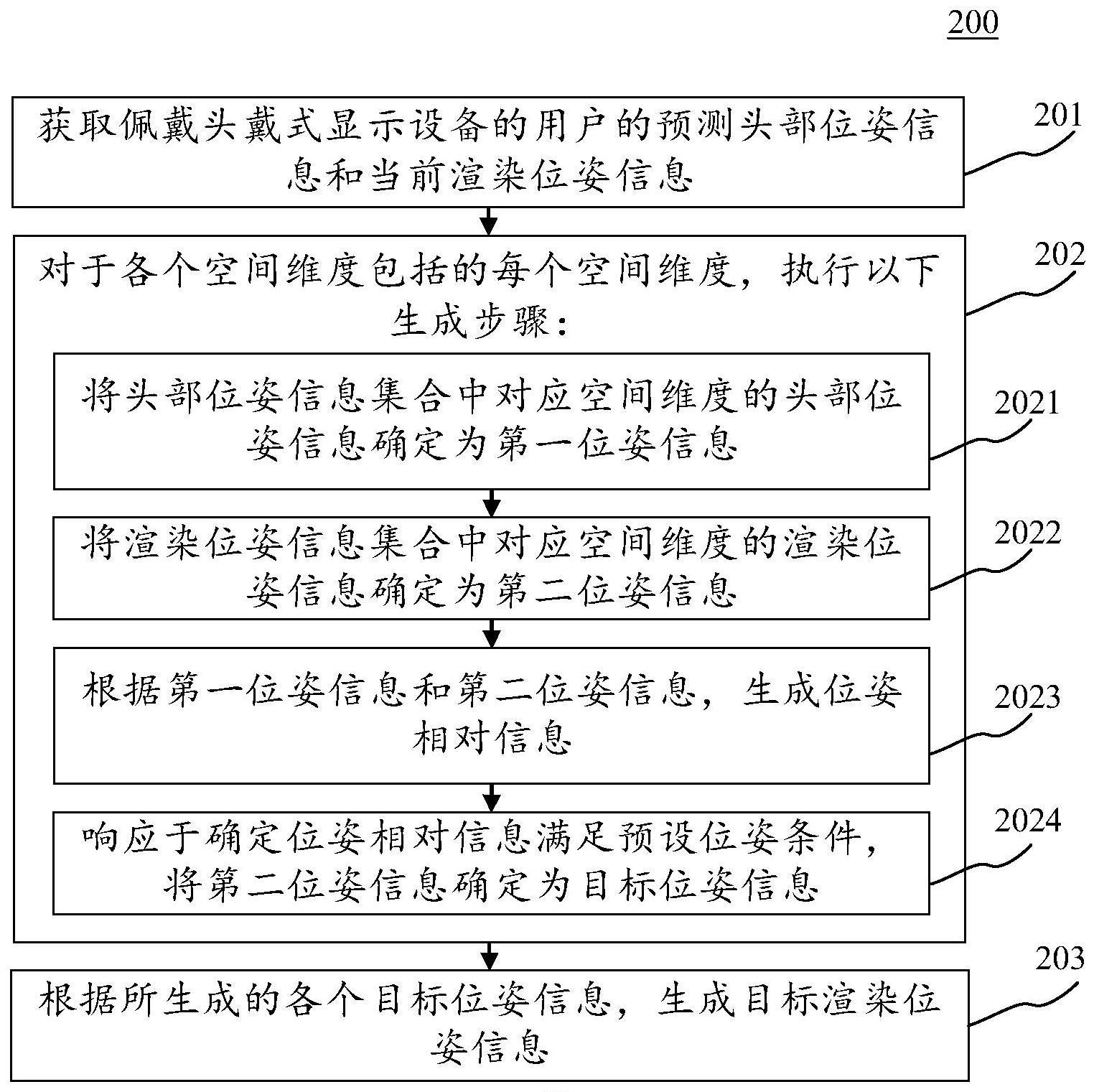 渲染位姿信息生成方法、装置、设备和计算机可读介质与流程