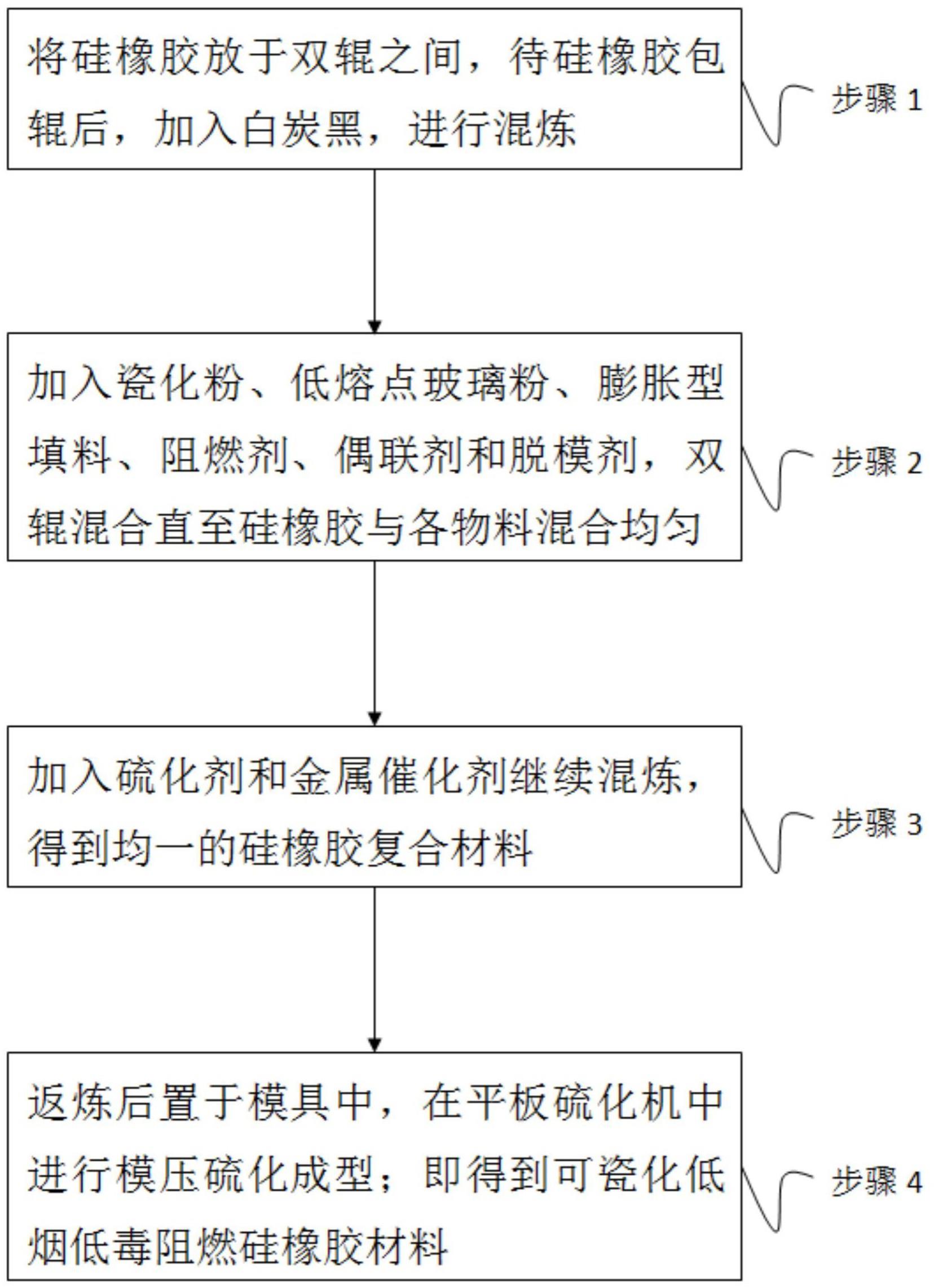 一种可瓷化低烟低毒阻燃硅橡胶材料及其制备方法与流程