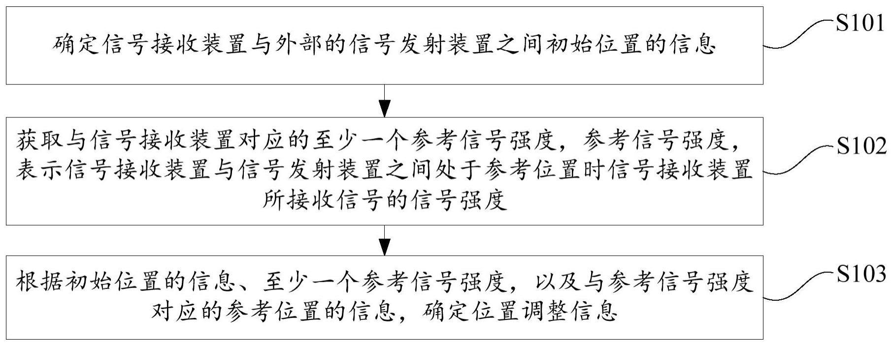 终端设备的控制方法、装置、电子设备及存储介质与流程