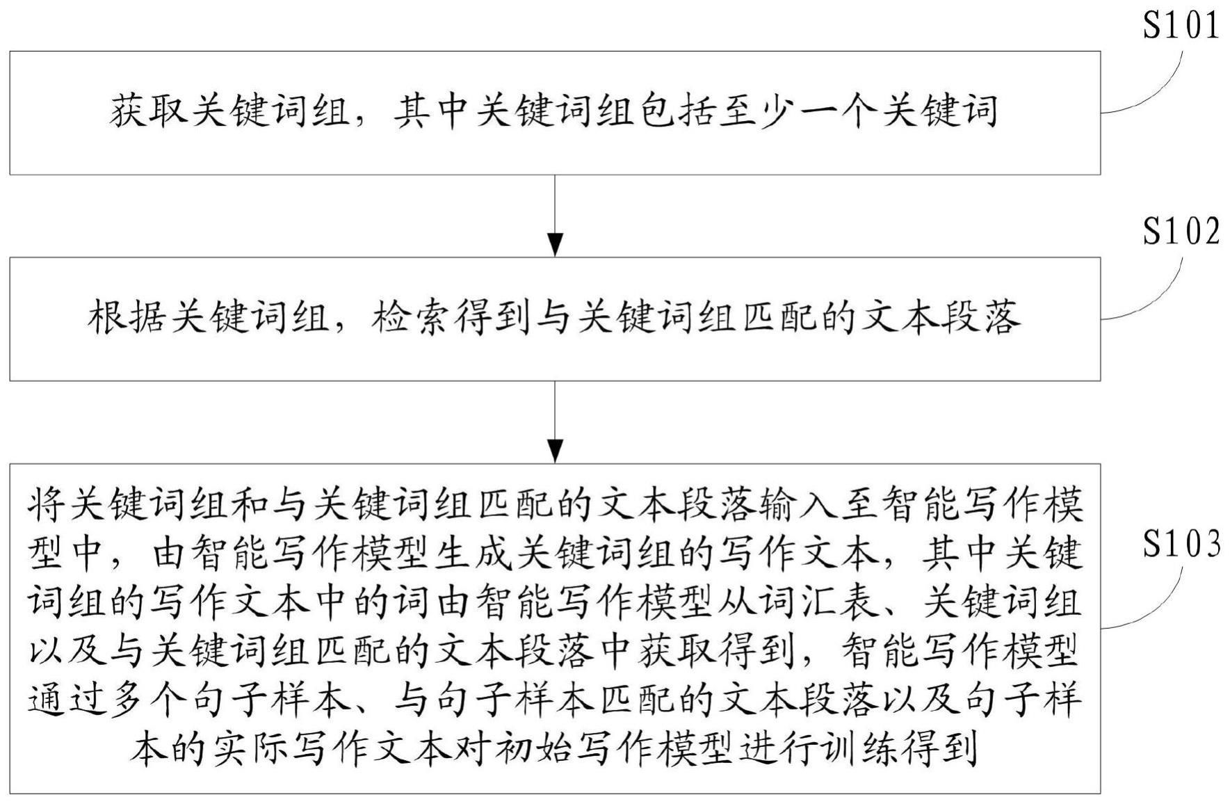 文本生成方法、装置、设备及计算机可读介质与流程