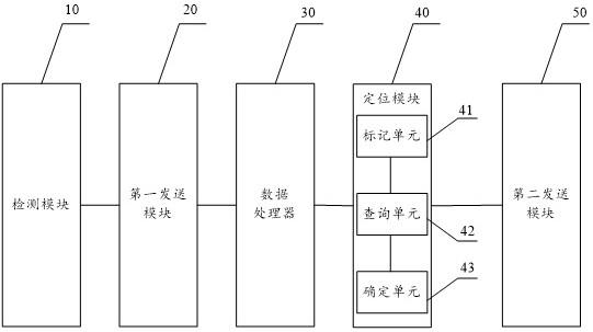 应用于供热系统运行异常的预警系统及方法与流程