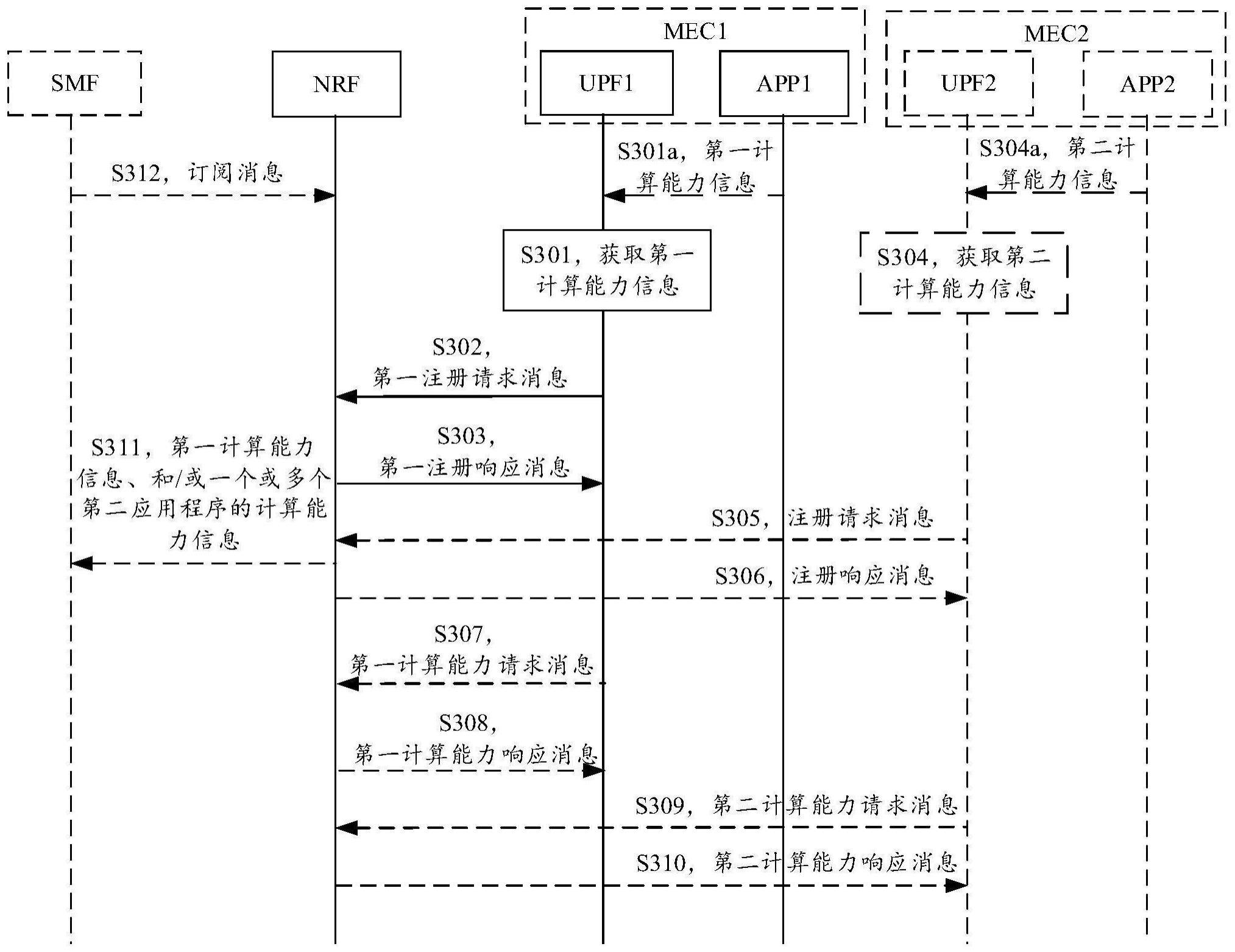 通信方法及装置与流程